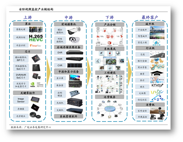 人保财险政银保 ,人保护你周全_2024年安防系统行业的产业链上下游结构及发展趋势分析