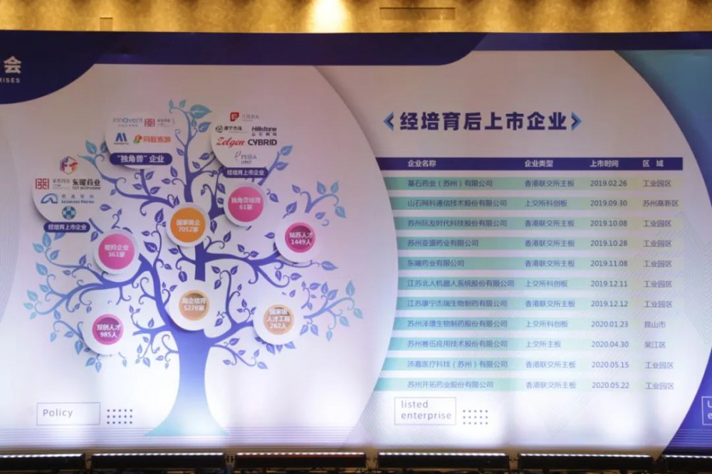 人保伴您前行,人保有温度_独角兽企业行业发展如何?中国独角兽企业已超360家