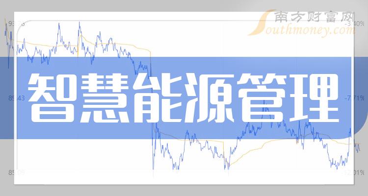 2024年能源管理系统行业的产业链上下游结构及发展趋势_人保服务 ,人保有温度