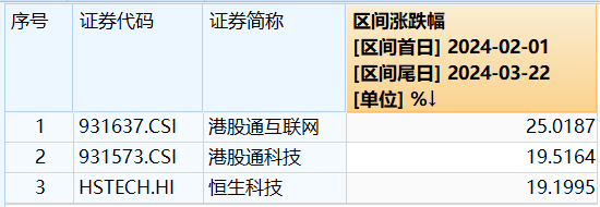 【ETF观察】3月7日股票ETF净流出208.2亿元