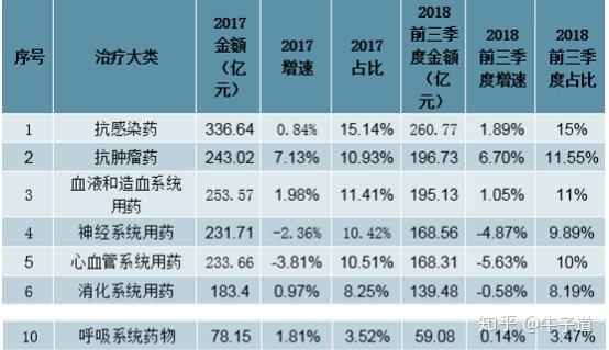 2024年抗哮喘药行业市场分析 多个哮喘药品种销售规模呈增长趋势_人保服务 ,拥有“如意行”驾乘险，出行更顺畅！