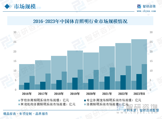广告行业发展状况如何?2023年我国广告业务收入13120.7亿元_人保财险政银保 ,人保伴您前行