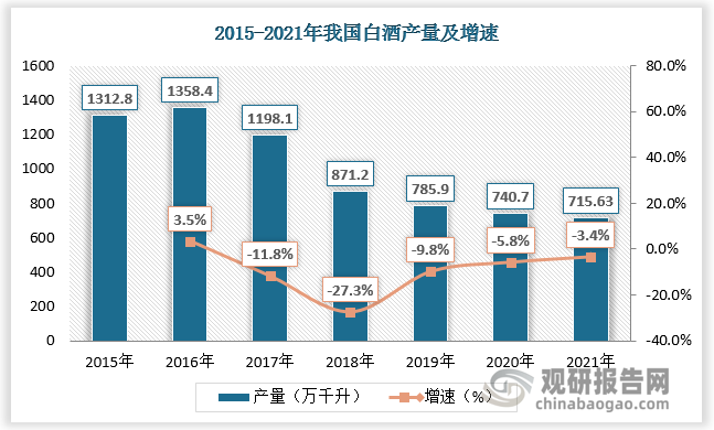 人保车险,人保有温度_2024年中国中低端白酒行业深度调研及发展前景 一季度贵州白酒规上工业增加值增长14.3%