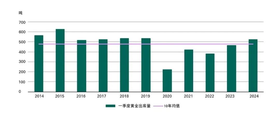 金融舆情周报：2月外汇储备增加65亿美元，黄金储备连增16个月