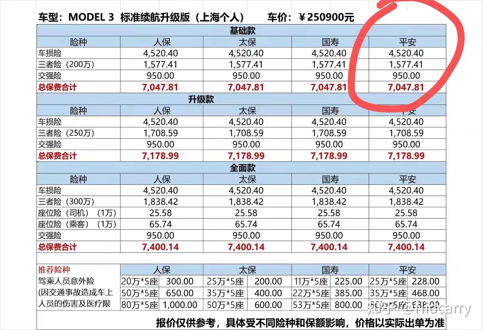 保险有温度,人保护你周全_2024年户外用品行业的市场发展现状及重点企业情况