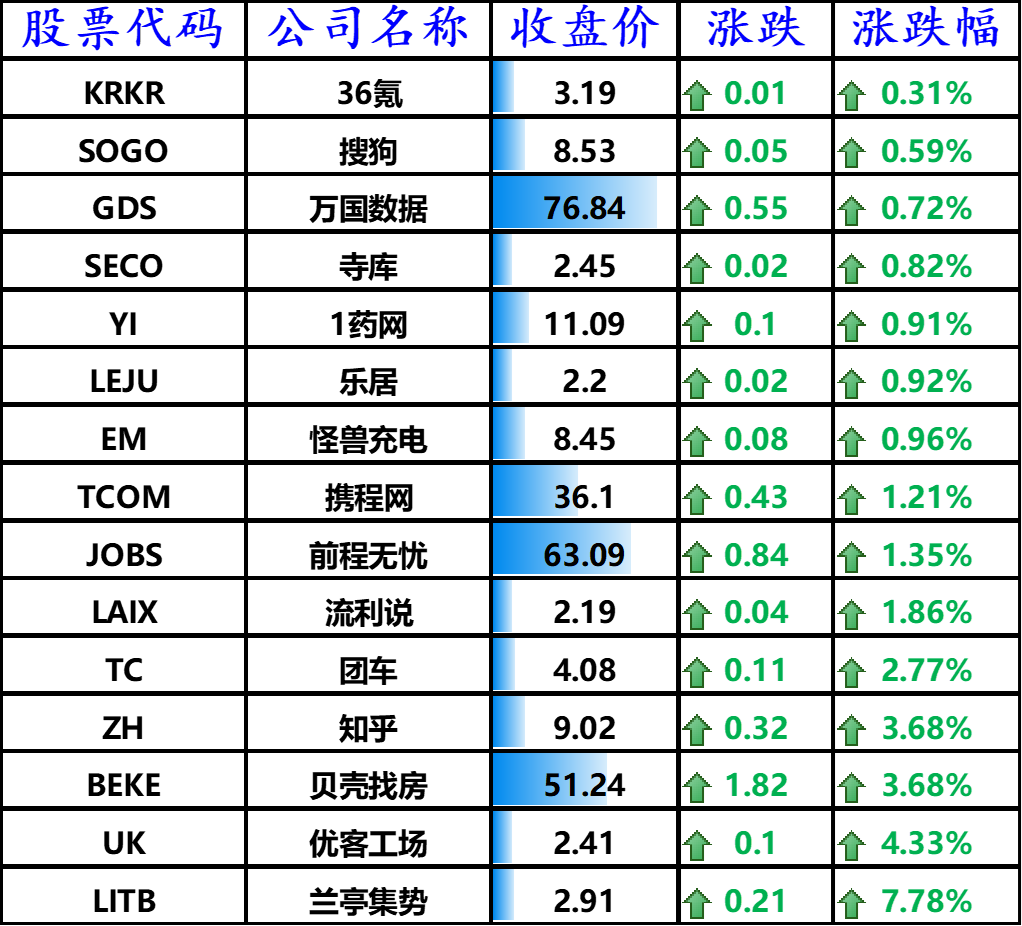 英伟达，止步7连涨！一数据上升强化市场降息预期