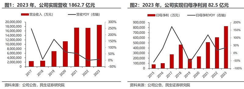 上市券商首份年报出炉！净利增三成，计划分红2.55亿