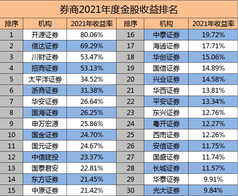 上市券商首份年报出炉！净利增三成，计划分红2.55亿