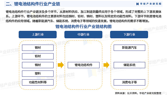 锂电池行业市场分析：锂电池市场将保持快速增长的态势_保险有温度,人保护你周全