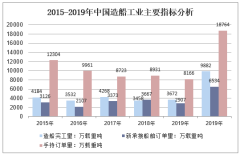 人保财险政银保 ,人保有温度_2024年中国船舶制造行业市场深度调研及投资策略预测 中国企业承揽全球船舶市场76%的订单