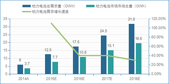 锂电池行业市场分析：锂电池市场将保持快速增长的态势_保险有温度,人保护你周全
