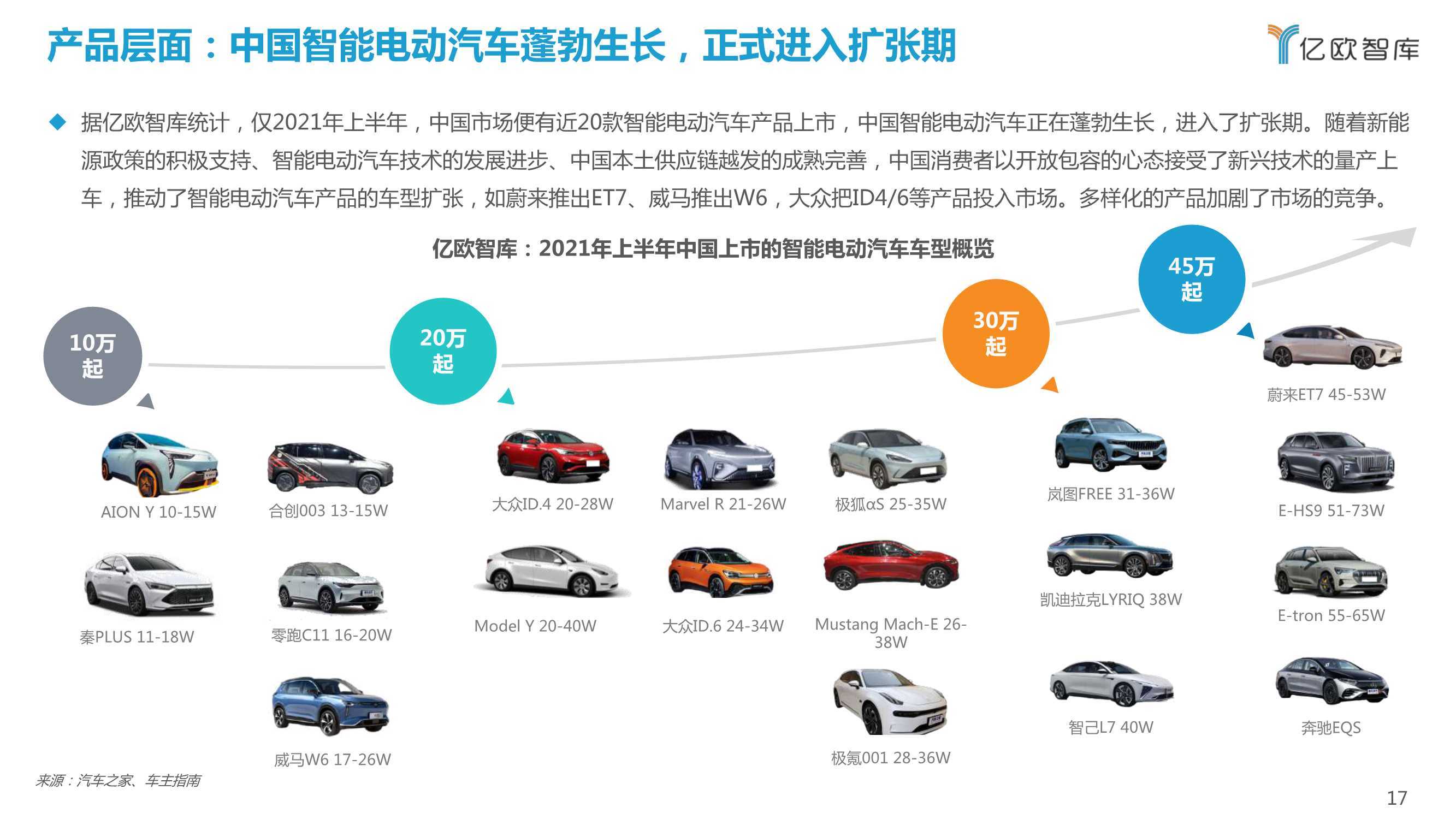 中国智能电网行业预测分析 中国西电、卧龙电驱居前_拥有“如意行”驾乘险，出行更顺畅！,人保财险 