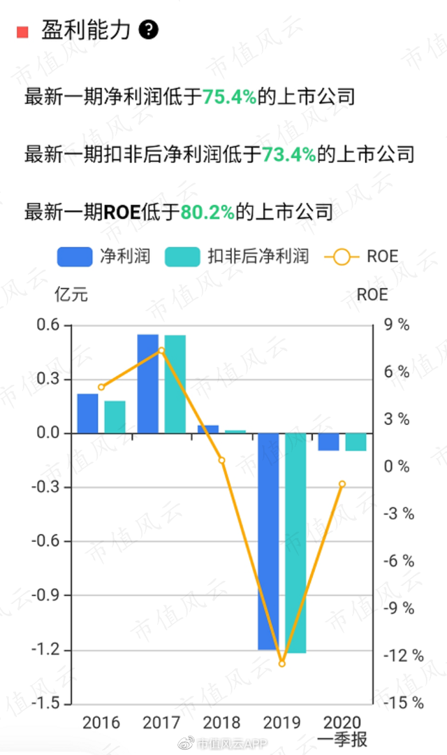 科力股份冲刺北交所，毛利率逐年下滑，依赖前五大客户