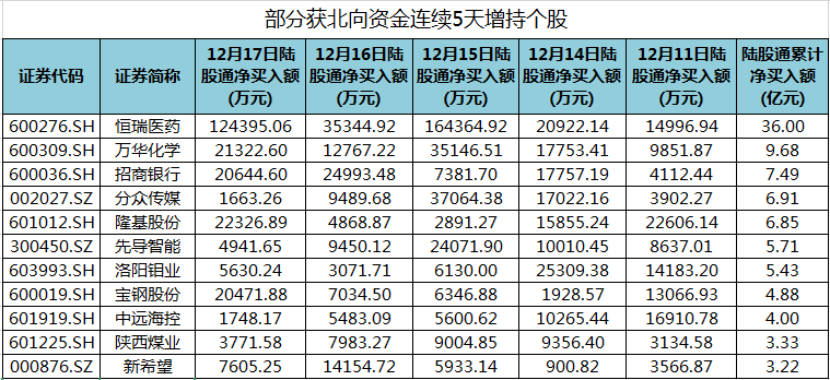 科力股份冲刺北交所，毛利率逐年下滑，依赖前五大客户