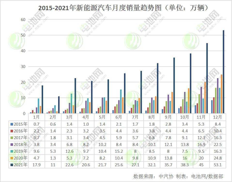 专家：中国新能源汽车有超1.5亿辆增量空间