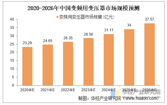 保险有温度,人保服务_高压开关设备行业产业链全景及市场需求分析