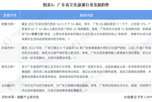 数字文旅行业发展环境及未来市场战略2024_人保伴您前行,人保财险 