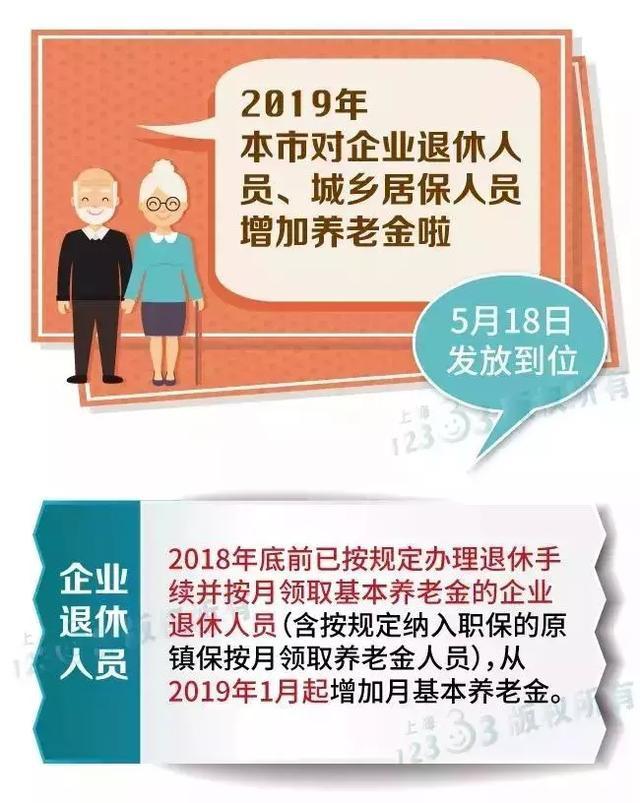人保车险,人保伴您前行_养老机构行业发展如何? 七部门：养老服务费预收的周期最长不得超过12个月