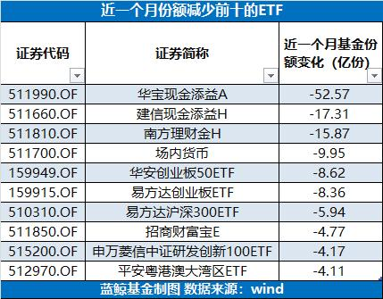 强势“吸金”！又一只千亿元级股票ETF诞生