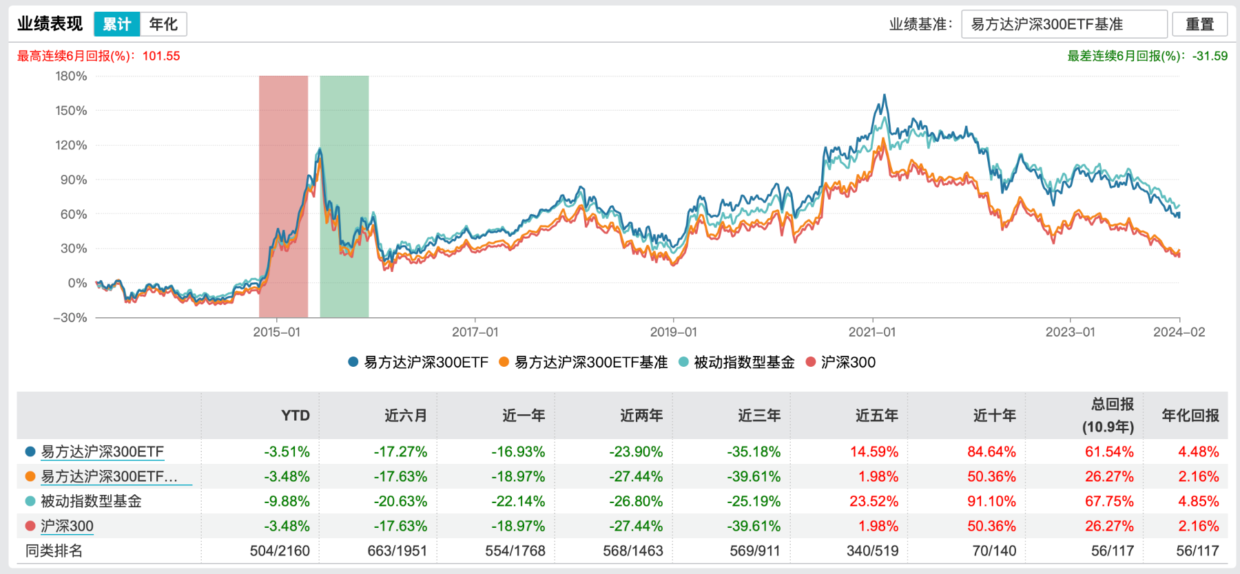 强势“吸金”！又一只千亿元级股票ETF诞生