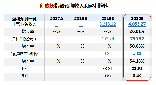 强势“吸金”！又一只千亿元级股票ETF诞生