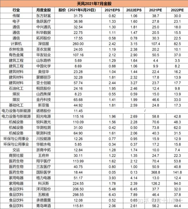 券商今日金股：11份研报力推一股（名单）