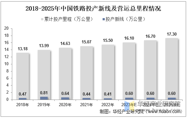 人保财险 ,拥有“如意行”驾乘险，出行更顺畅！_2024年中国铁路行业发展分析 1至4月全国铁路完成固定资产投资1849亿元