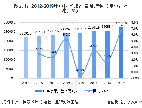保险有温度,人保护你周全_2024年水果市场发展状况深度分析 全国水果整体价格呈逐步下行走势