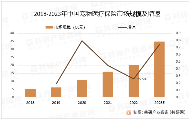 人保财险政银保 ,人保有温度_医疗服务产业分析 医疗服务行业市场具有巨大的发展潜力和机遇