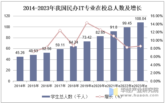 人保服务,人保车险_中国国际学校行业发展分析及未来发展前景预测2024