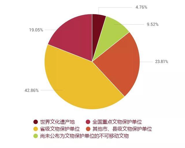 人保车险,人保服务_五一假期“文博热”持续升温 中国文化博物馆行业发展现状及趋势分析
