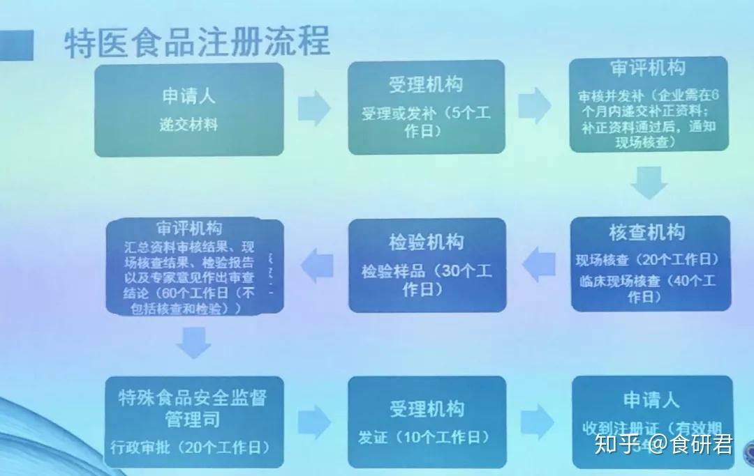 保险有温度,人保有温度_特医食品临床试验有新规 中国特医食品行业发展分析