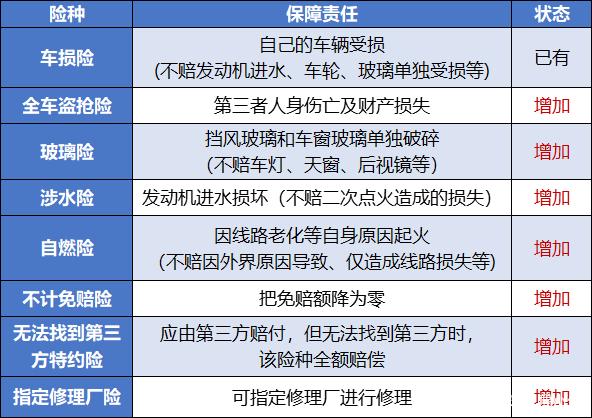 人保车险   品牌优势——快速了解燃油汽车车险,保险有温度_2024年中国光传输设备行业的产业链上下游结构及市场发展现状