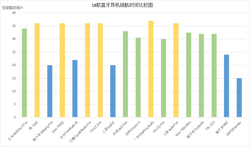 一季度全球真无线耳机市场出货量达6500万 真无线耳机行业市场发展现状分析_人保伴您前行,人保财险 