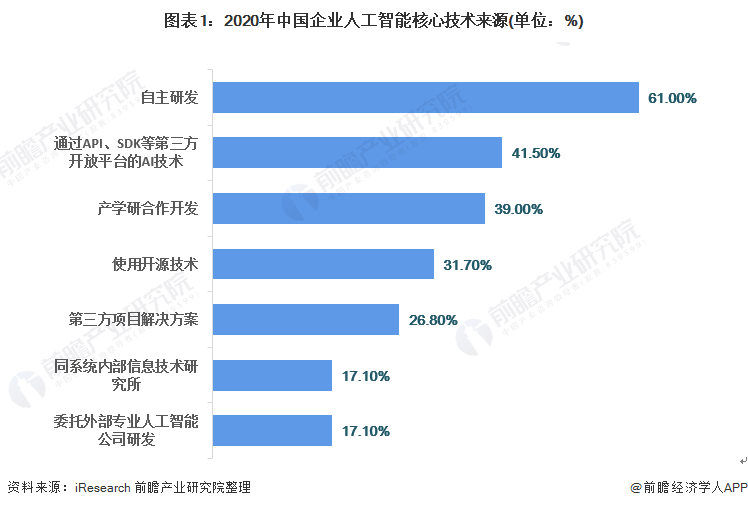 人保财险 ,人保有温度_2023年中国人工智能行业发展现状纪未来发展前景分析