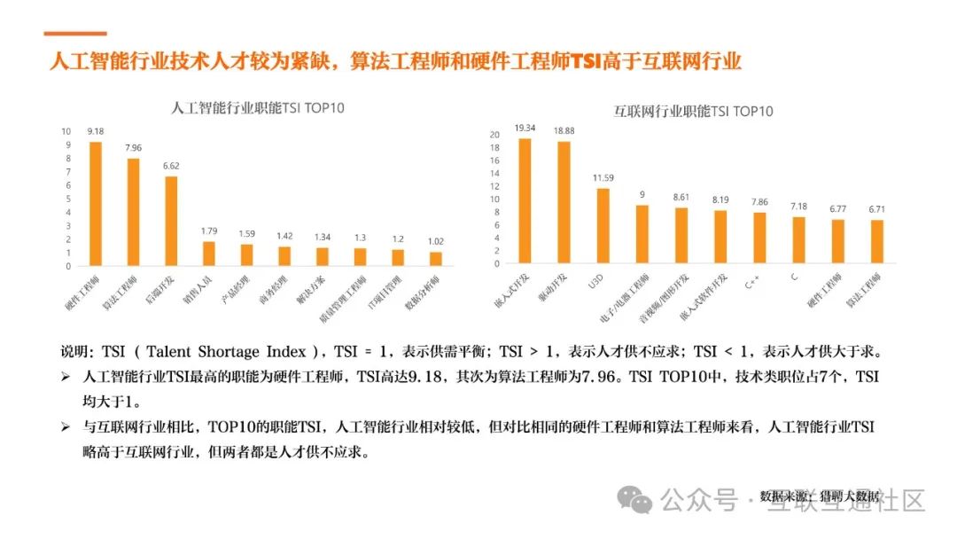 人保财险 ,人保有温度_2023年中国人工智能行业发展现状纪未来发展前景分析