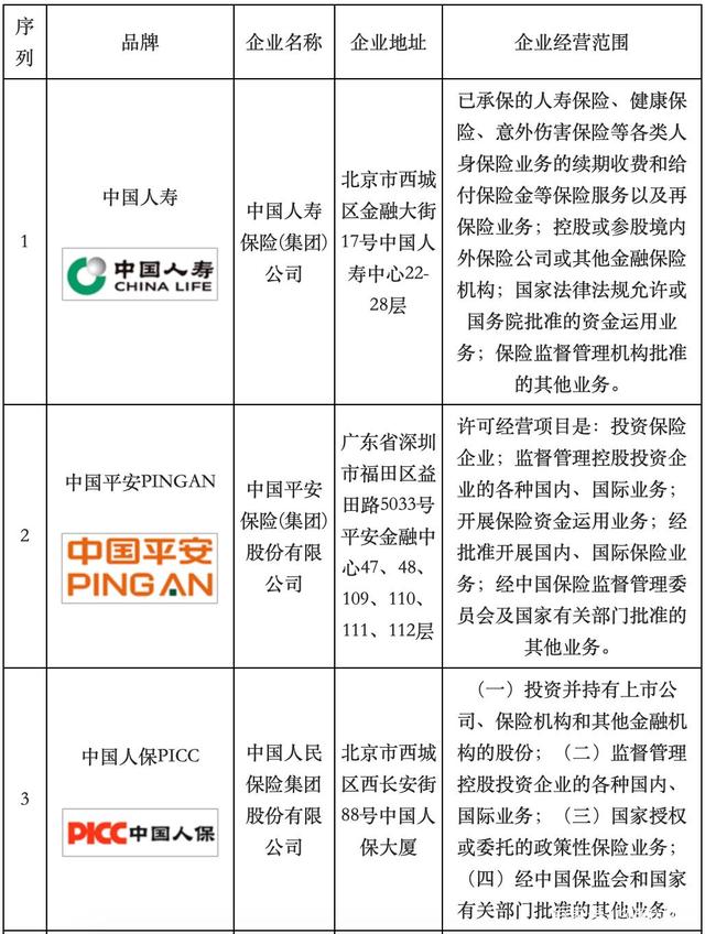 人保车险   品牌优势——快速了解燃油汽车车险,人保车险_2024年交通移动支付产业链的上下游结构及发展趋势分析