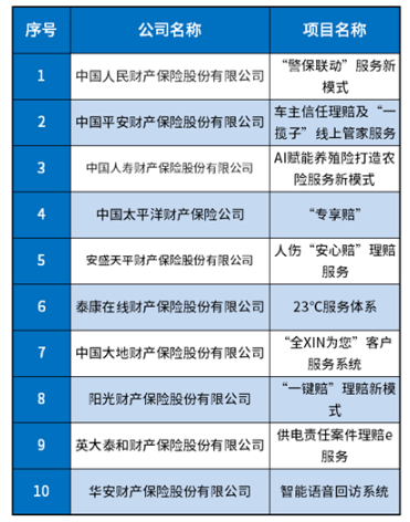 人保车险   品牌优势——快速了解燃油汽车车险,人保护你周全_2024中国人工砂行业市场现状及细分领域发展