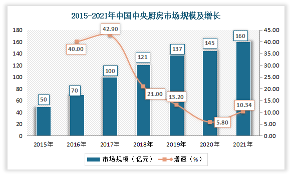厨电市场深度调查2024：市场竞争激烈 厨电企业或将迎新机遇_人保服务,人保财险 