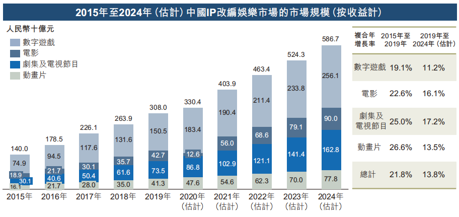 2024潮流玩具行业现状及趋势分析_人保服务 ,人保车险   品牌优势——快速了解燃油汽车车险