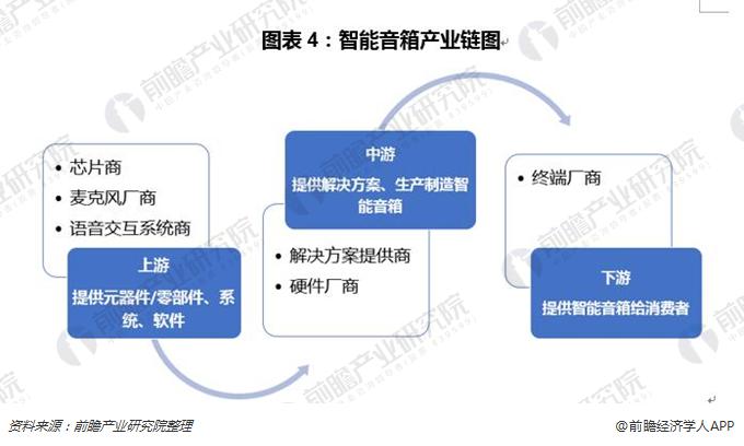 人保服务 ,人保护你周全_2024年降噪设备行业产业链的上下游结构及发展趋势分析