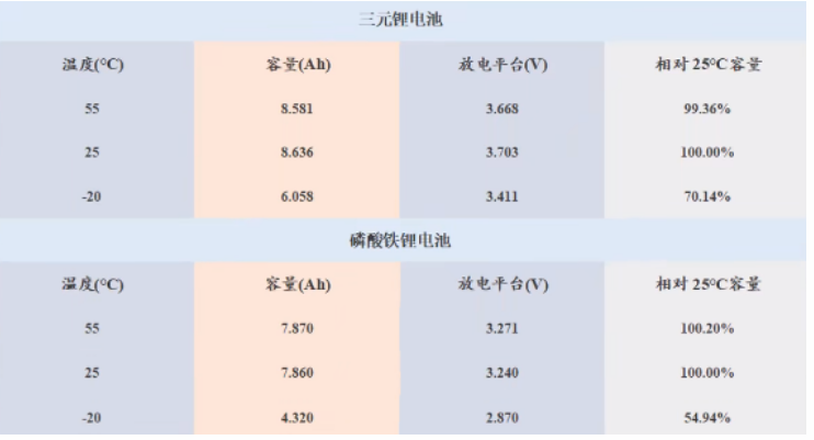 4月磷酸铁锂市占率突破70% 磷酸铁锂电池行业未来发展如何?_保险有温度,人保车险   品牌优势——快速了解燃油汽车车险
