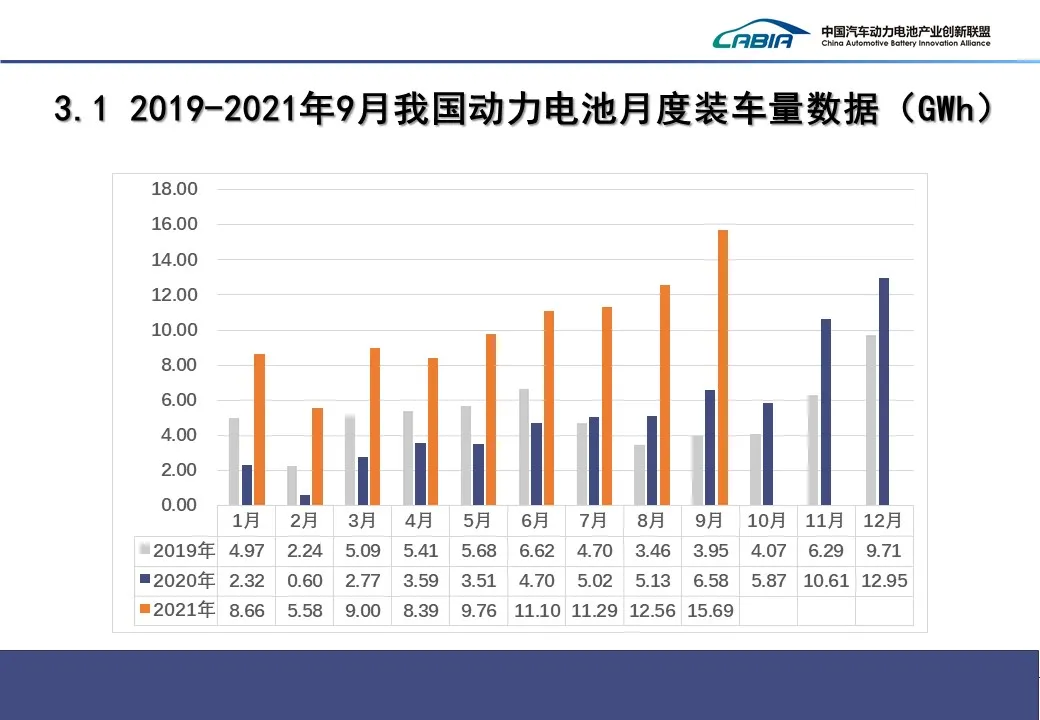 4月磷酸铁锂市占率突破70% 磷酸铁锂电池行业未来发展如何?_保险有温度,人保车险   品牌优势——快速了解燃油汽车车险