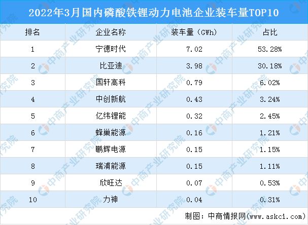 4月磷酸铁锂市占率突破70% 磷酸铁锂电池行业未来发展如何?_保险有温度,人保车险   品牌优势——快速了解燃油汽车车险