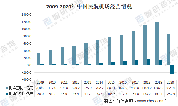 2024年中国航空设备行业的产业链上下游结构及重点企业_拥有“如意行”驾乘险，出行更顺畅！,人保有温度