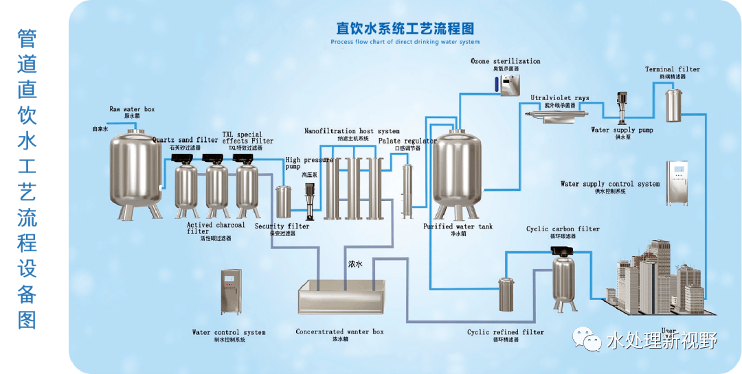 管道直饮水行业深度调研 管道直饮水市场规模将持续扩大_保险有温度,人保护你周全