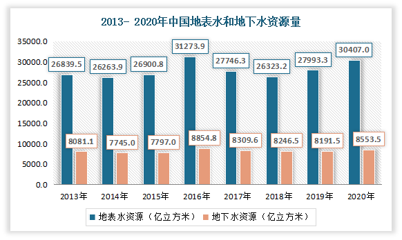 管道直饮水行业深度调研 管道直饮水市场规模将持续扩大_保险有温度,人保护你周全