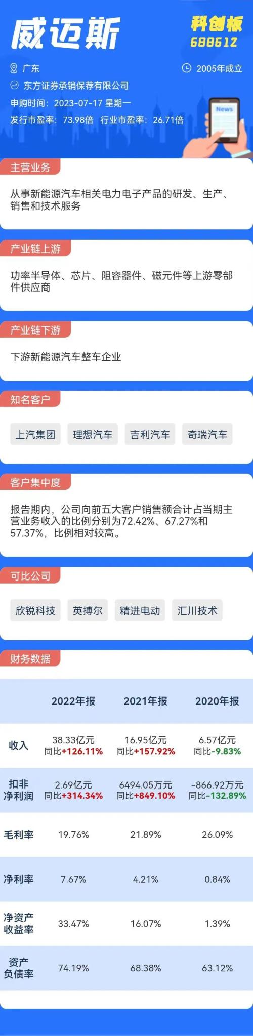 打新必看 | 3月15日一只新股申购