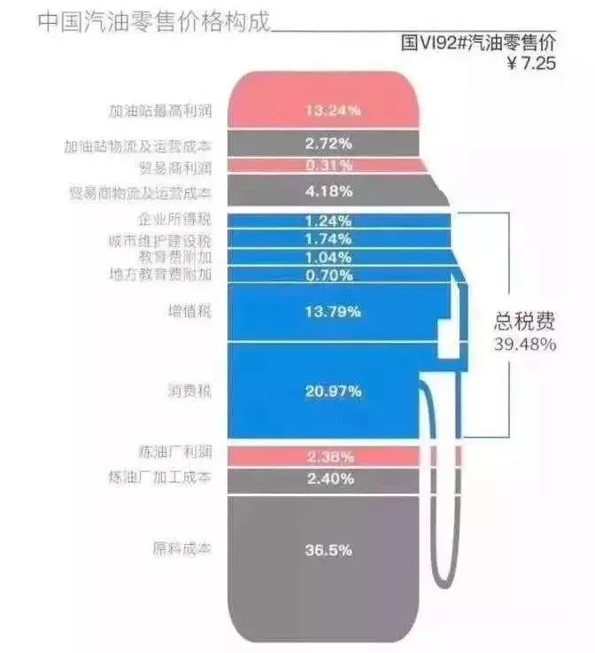油价创年内最大降幅 石油行业市场产业链及前景趋势分析_人保伴您前行,拥有“如意行”驾乘险，出行更顺畅！