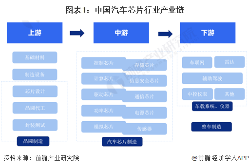 2024汽车空调产业链上下游发展现状及竞争格局分析_保险有温度,人保伴您前行